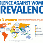 What is Gender-Based Violence?